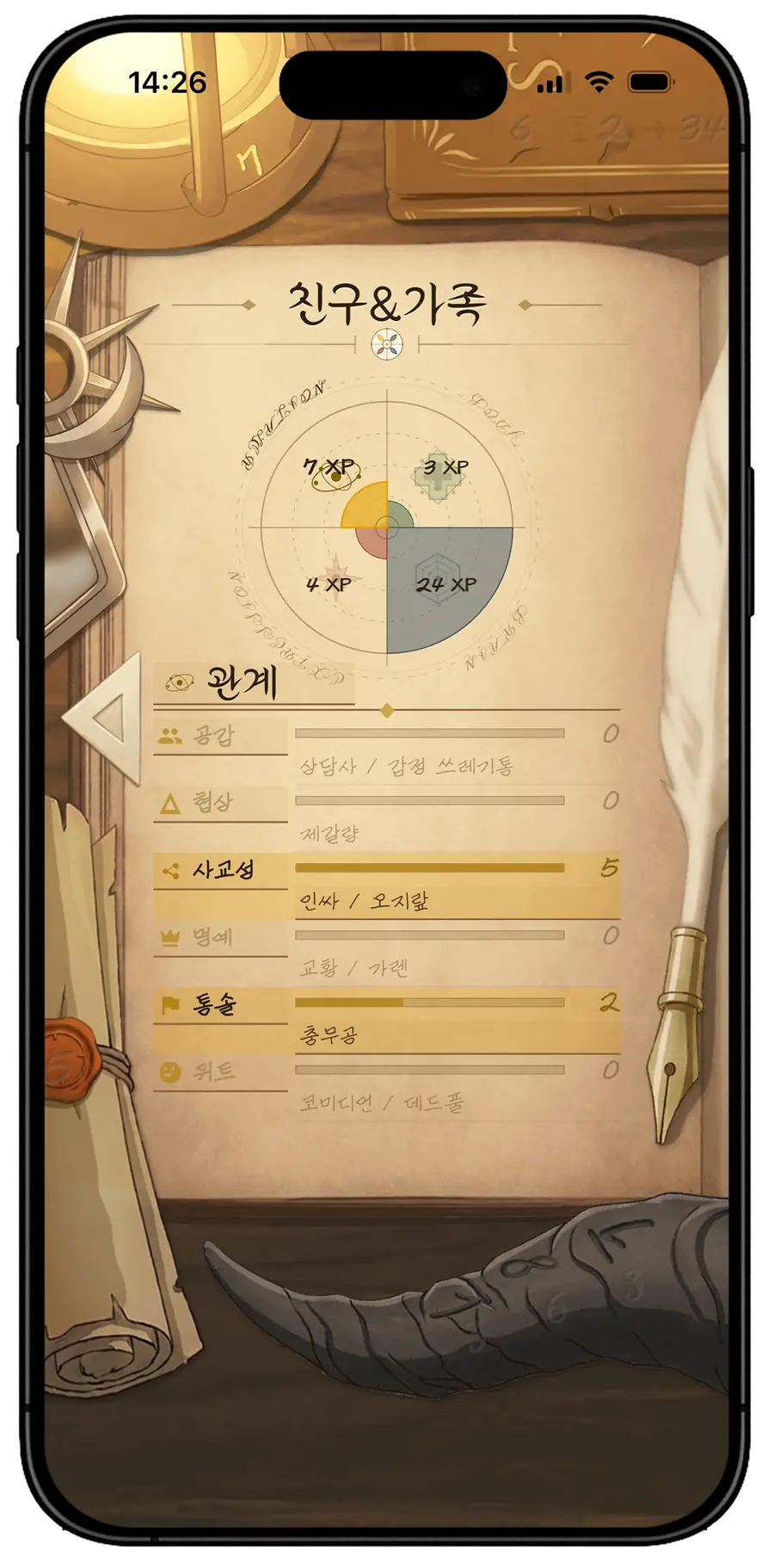 같은 역할의 능력치를 펼친 화면. 공감·협상·사교성·명예·통솔·위트가 막대로 놓여 있다.